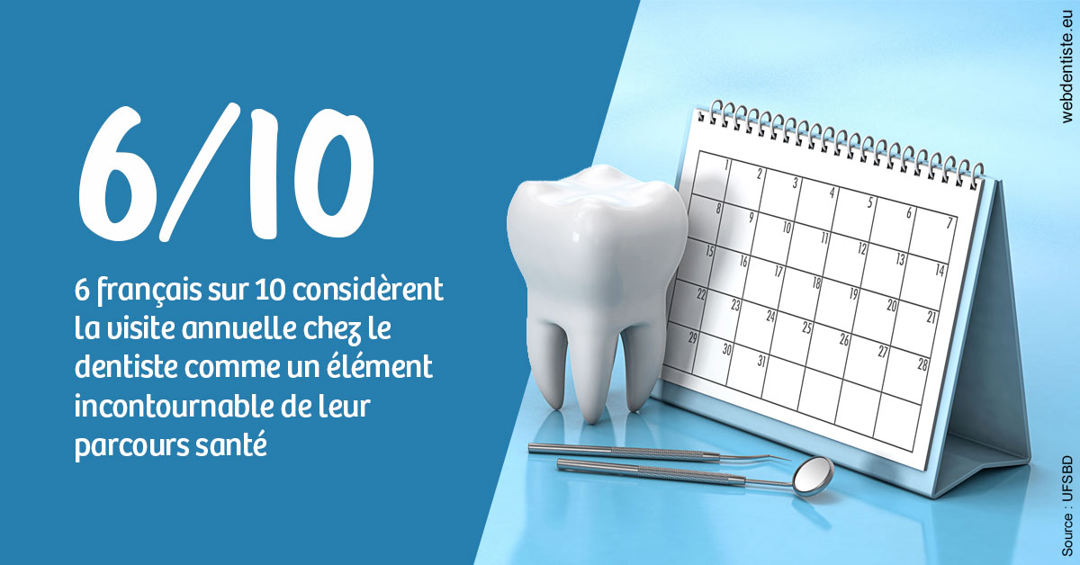https://selarl-druet-philippe.chirurgiens-dentistes.fr/Visite annuelle 1